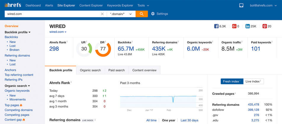 ahref backlink checker