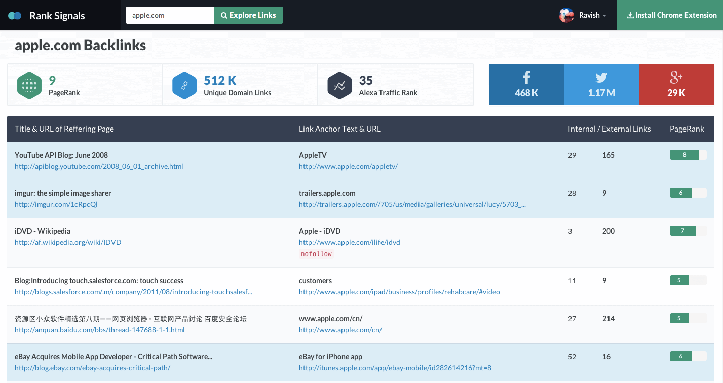 rank signals backlink checker