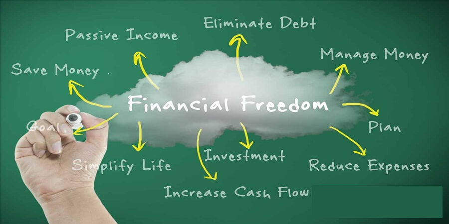 Financial freedom concept with diagram the way to freedom