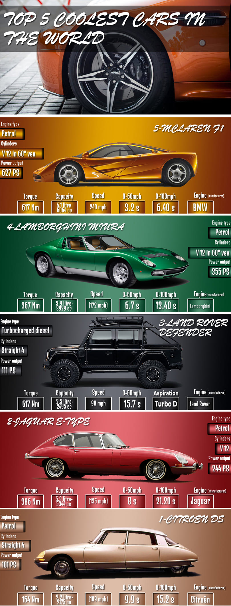 Top-5-coolest-cars forever