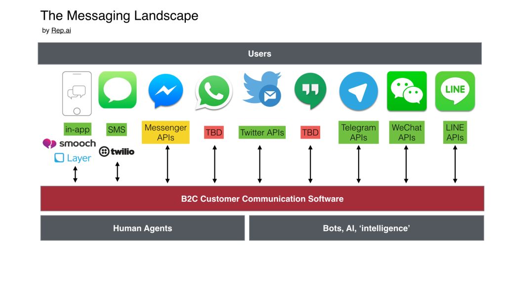 Discount Focused Messaging