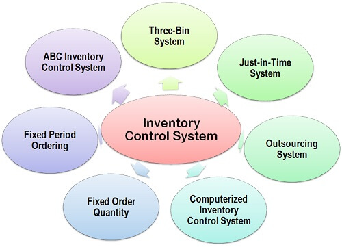 Inventory-Control-System