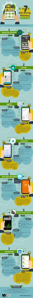 the 7 best energy efficiency apps for your home infographic scaled