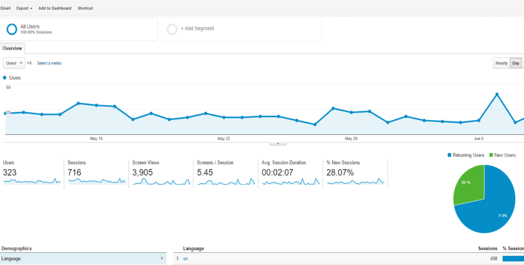 EASY ANALYTICS