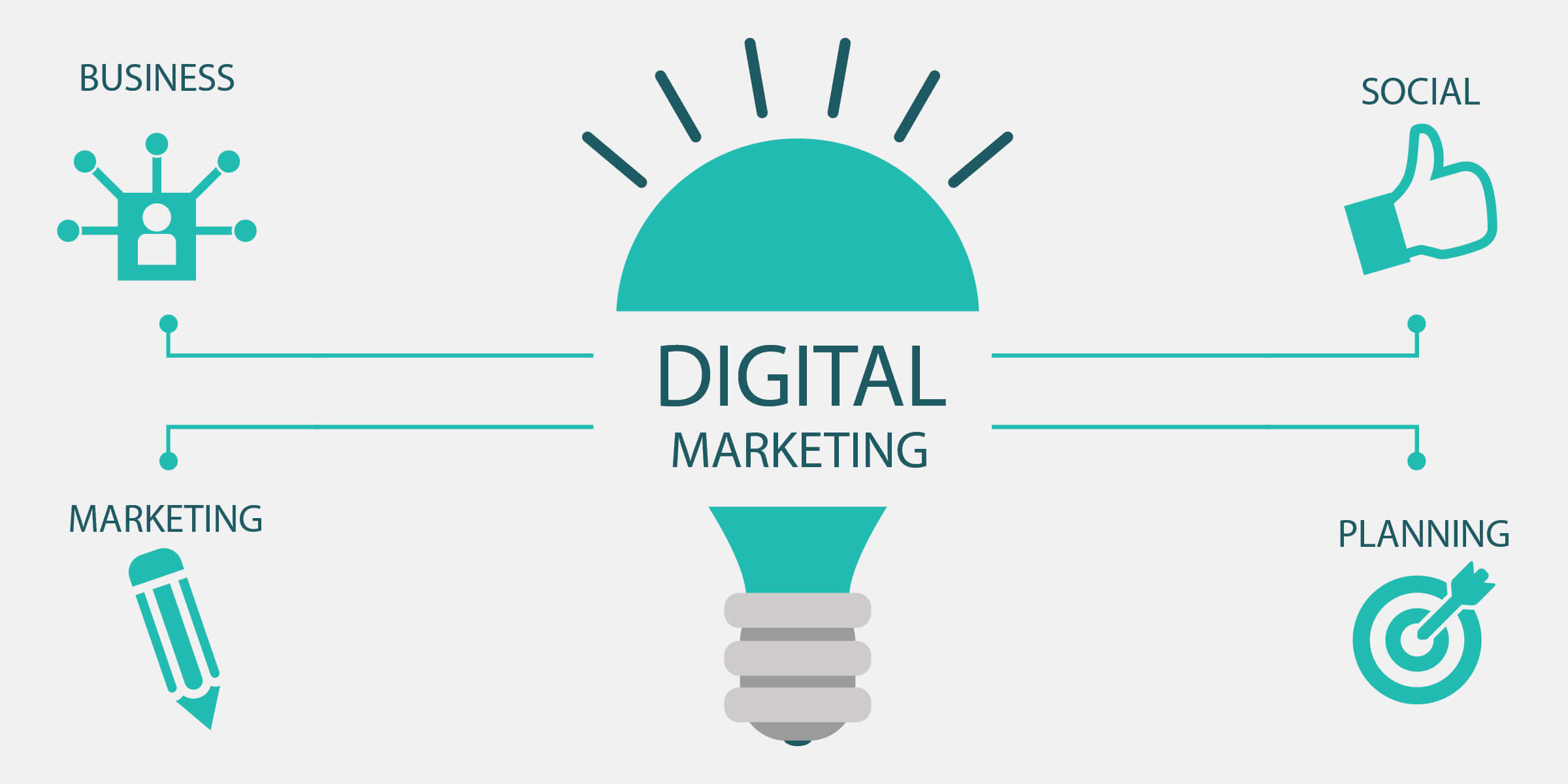 WHAT IS DIGITAL MARKETING
