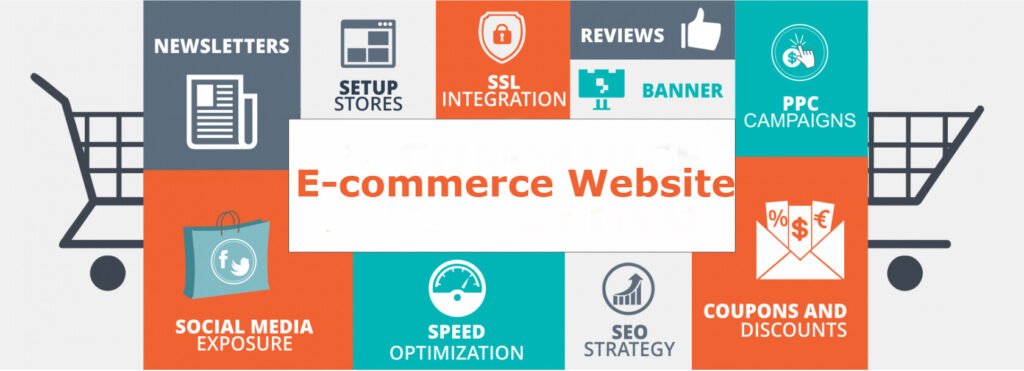 ecommerce website 123
