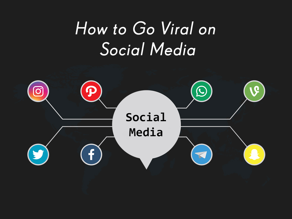how to go viral on social media(2) (1)