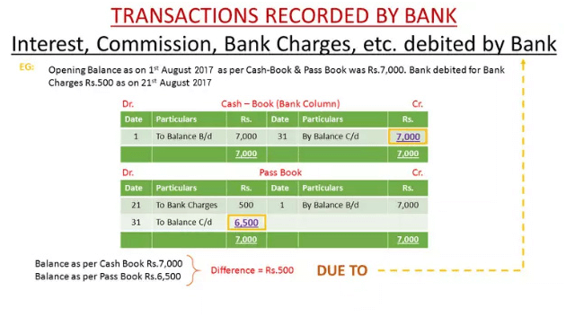 transaction