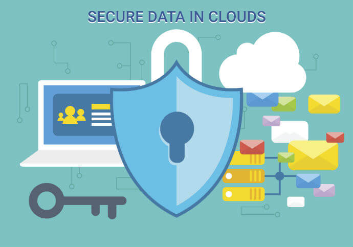Security Breaches with Cloud Computing