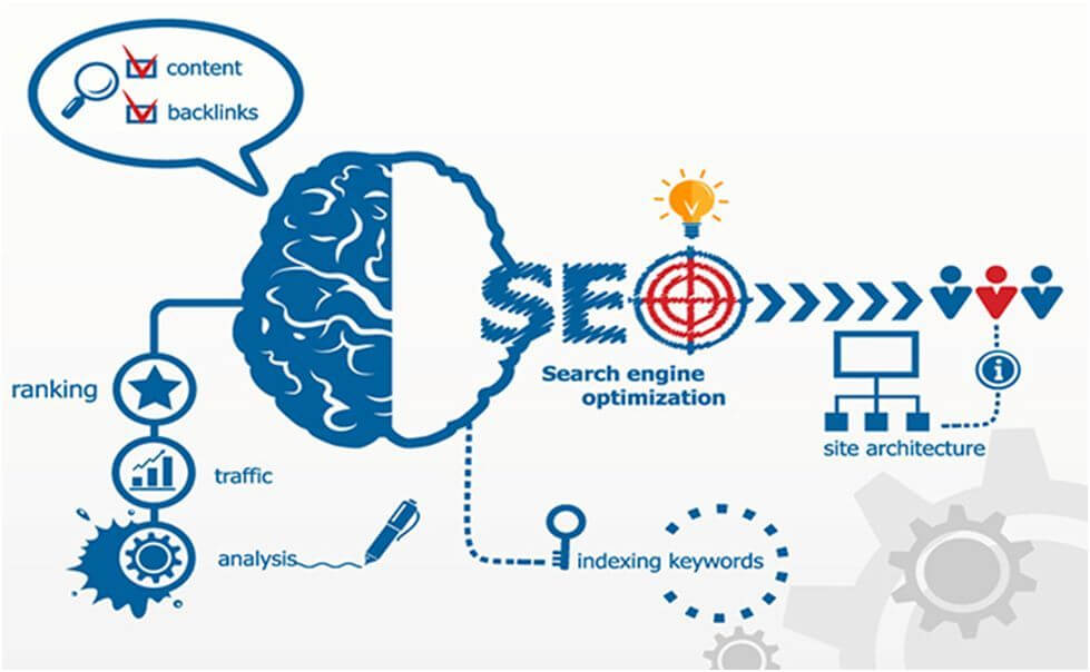 How Rank Brain Affects SEO