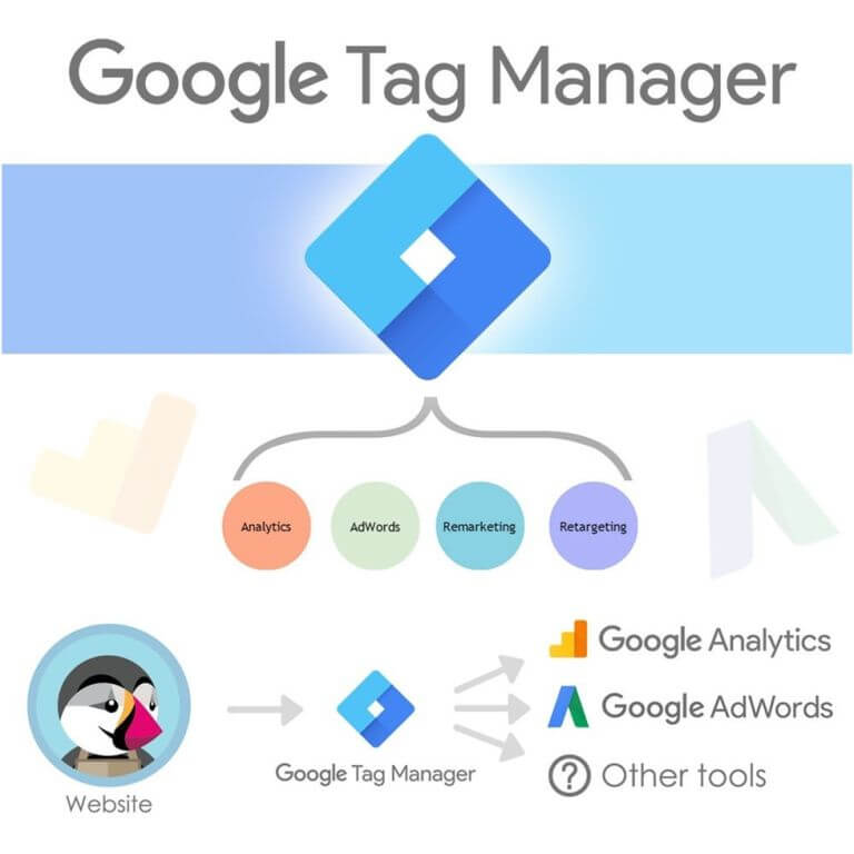 Importance Of Google Tag Manager