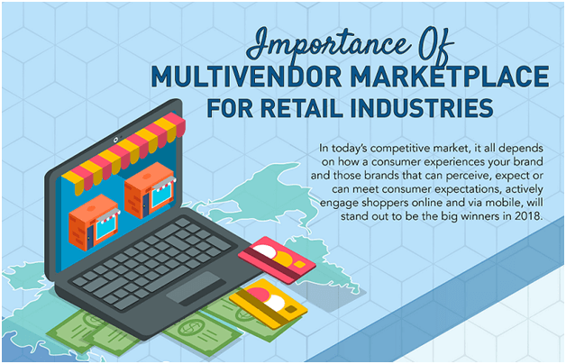 multivendor marketplace