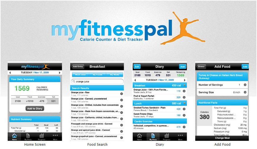 My Fitness Pal