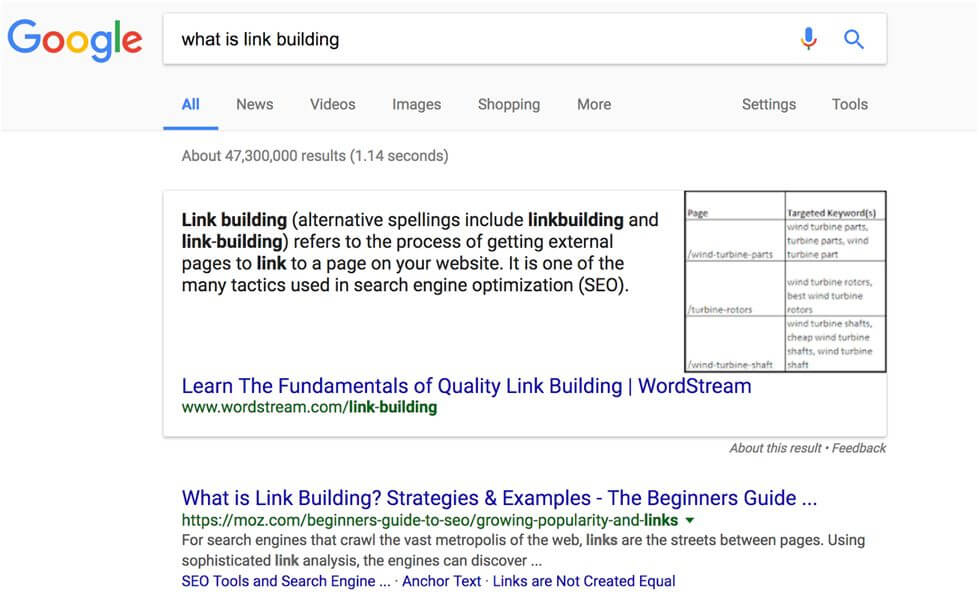 What are Featured Snippets?