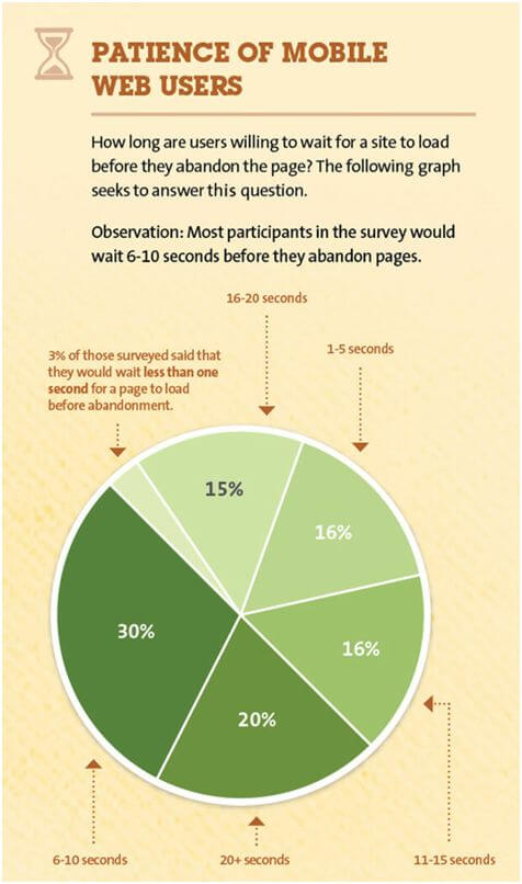 Turn leads into conversions