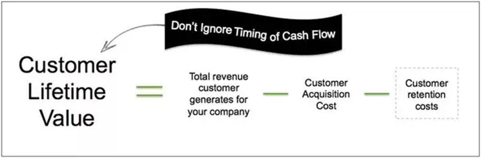 Customer Lifetime Value