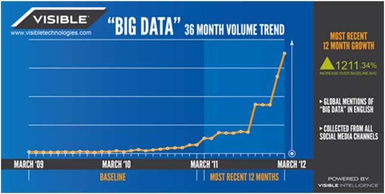 A wide range of data-- too wide