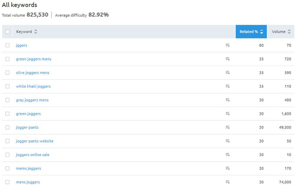 Find Out What Searchers Are Looking For