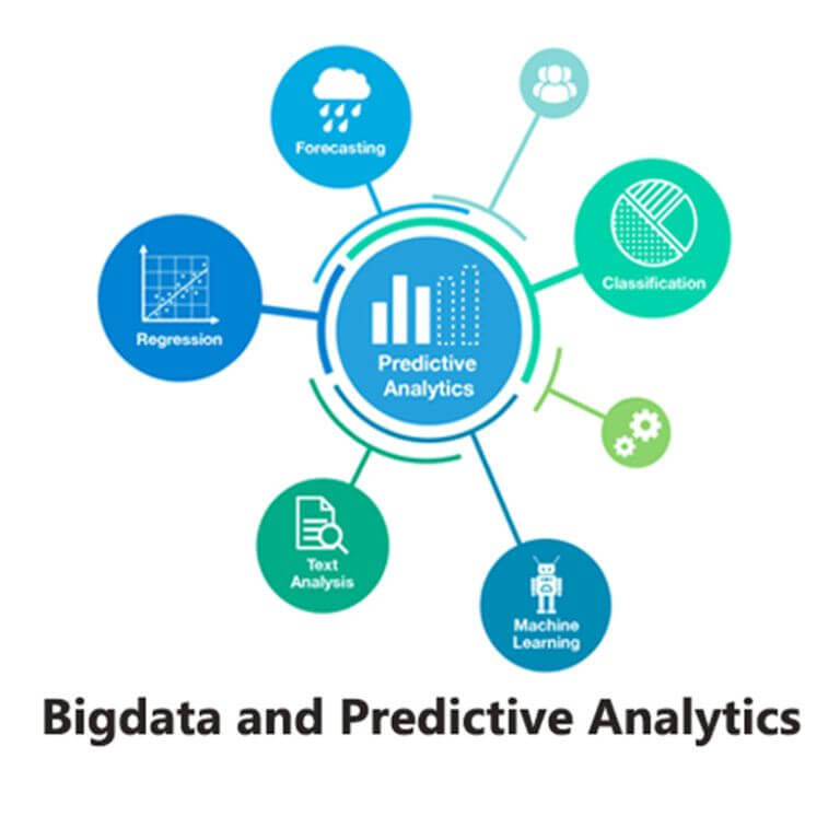 Predictive analytics is getting much more importance