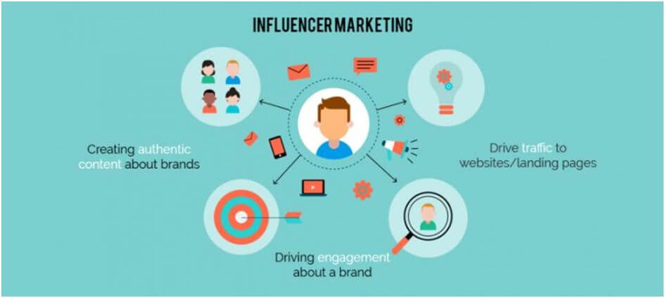 15 E-commerce Marketing Trends to Watch in 2025 3 The emergence of influencer marketing