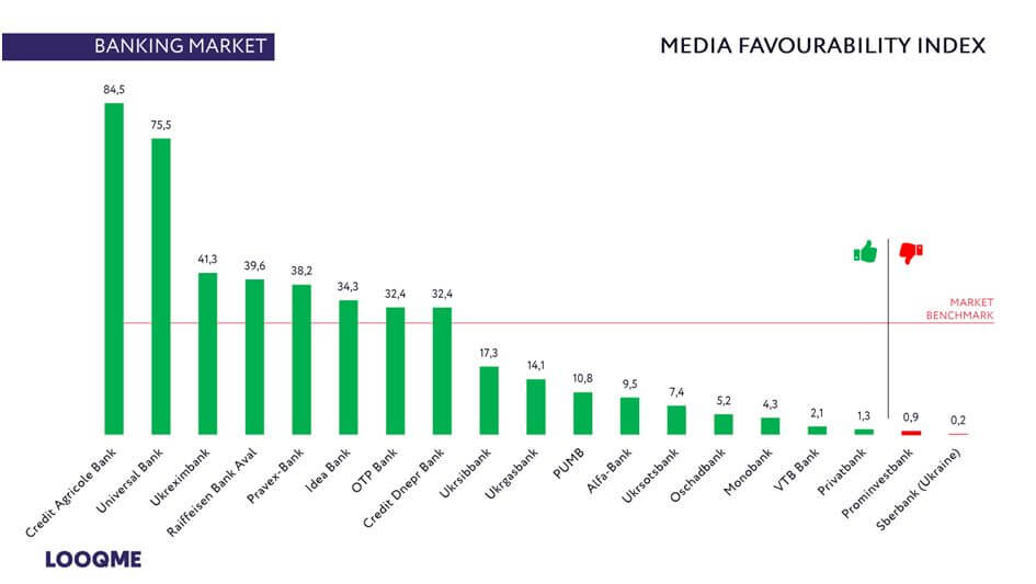 How to evaluate media effectiveness: 3 main indexes for PR-specialists 1 Media Favourability Index, MFI
