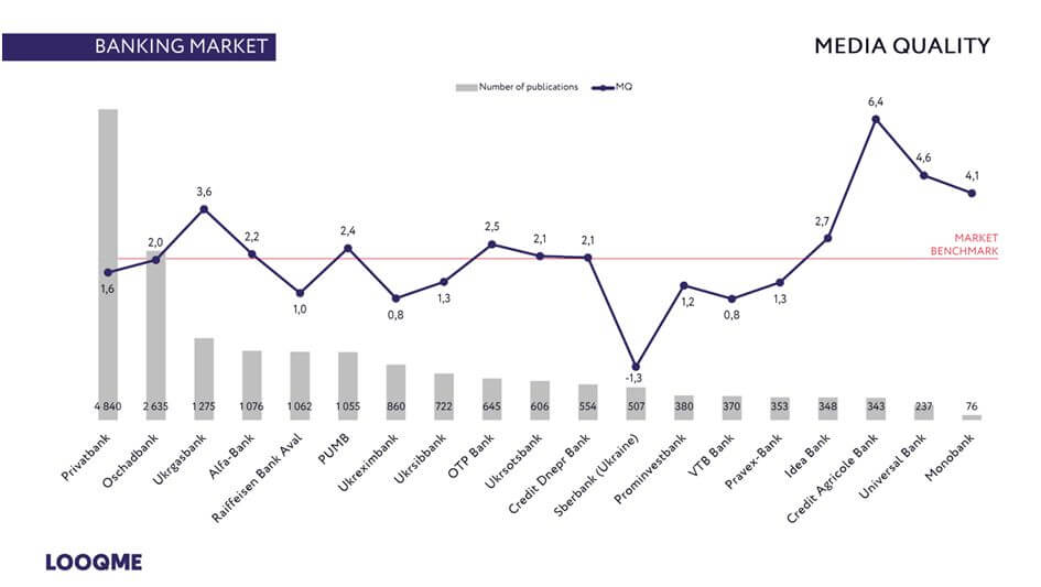 How to evaluate media effectiveness: 3 main indexes for PR-specialists 3 Media Quality, MQ