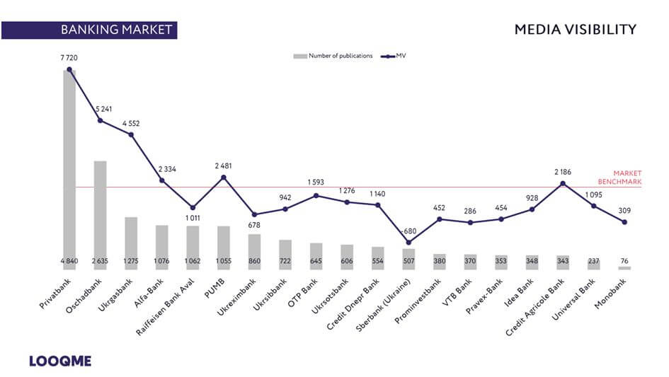 How to evaluate media effectiveness: 3 main indexes for PR-specialists 2 Media Visibility, MV