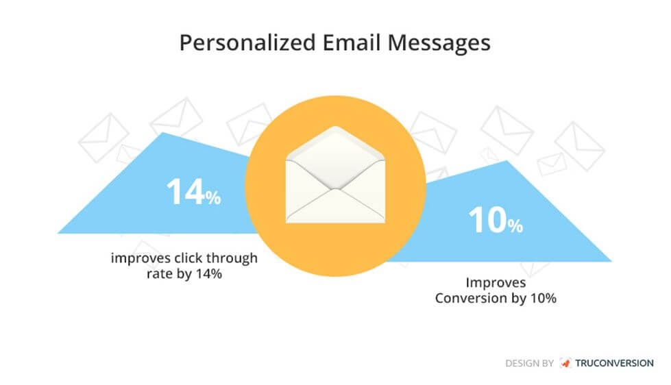 Personalized Email Marketing