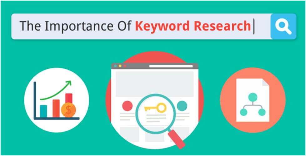 Use AI in Keyword Research & AnalysisUse AI in Keyword Research & Analysis