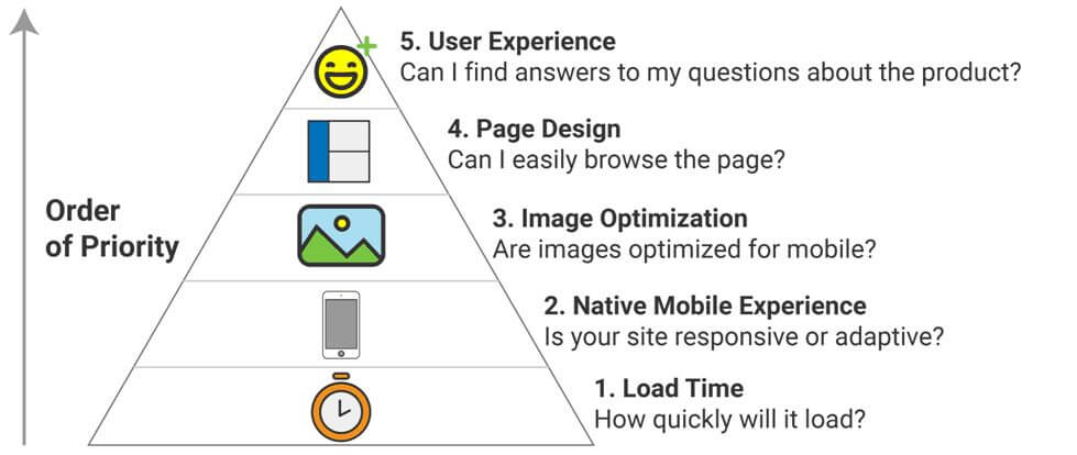 Website Optimization With A Mobile-first Approach