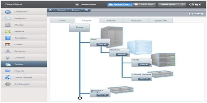 Apache CloudStack