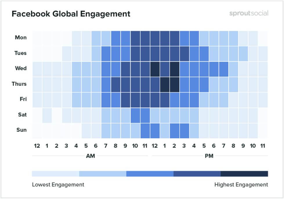 Figure out the Best Time to Post