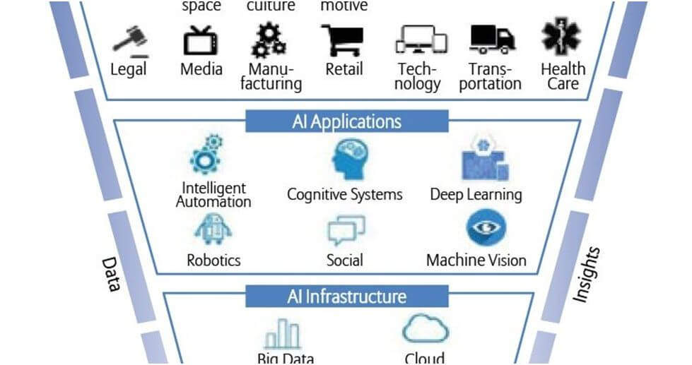 6) Gathering of people division and advancement 