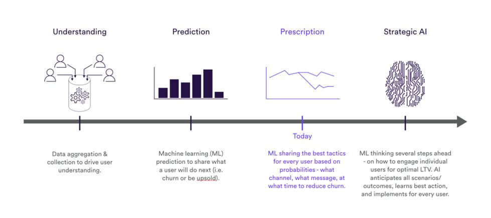 Responsive paid promotions