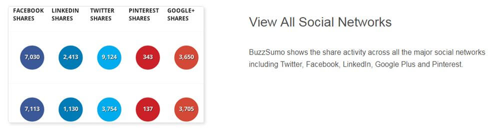 BuzzSumo (Free and Paid Versions)