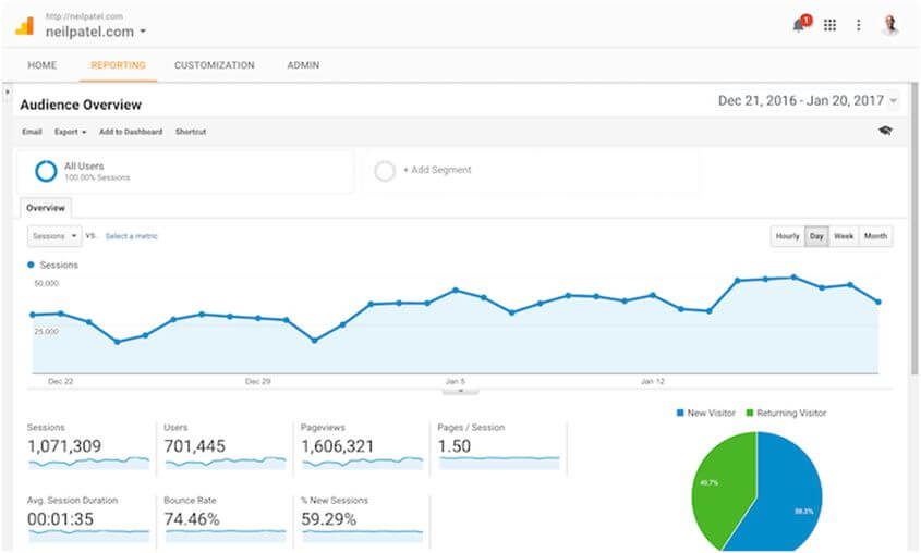 Essential Digital Marketing Tools for Small Businesses 4 Google Analytics