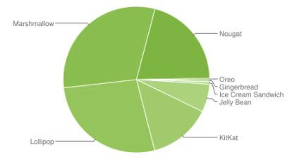 Which Platform is Best to Develop More Reliable Mobile Application? 3 Release cycles