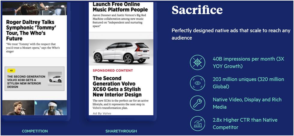 Essential Digital Marketing Tools for Small Businesses 10 Sharethrough (Paid Only)