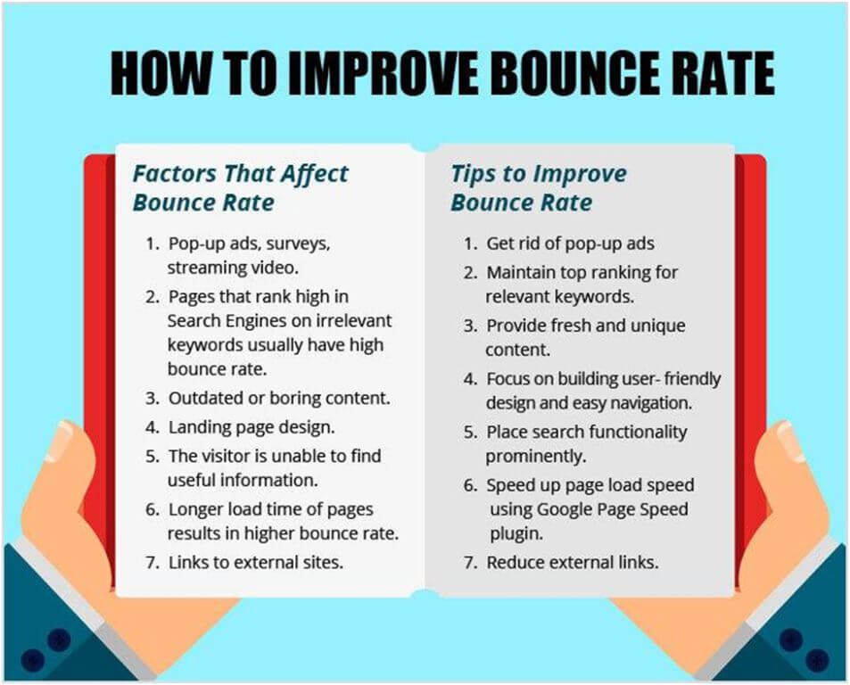 What is Bounce Rate