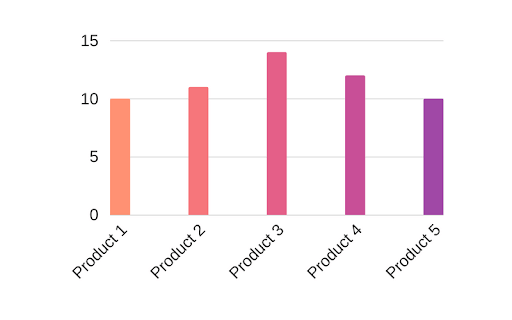 graph 1