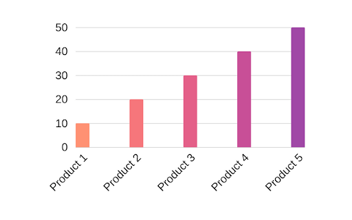 graph 2