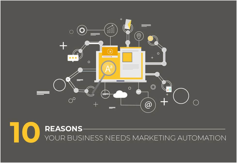 10 Reasons Your Business Needs Marketing Automation