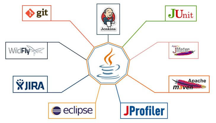 10 Tools Utilized by Java Developers in Everyday life