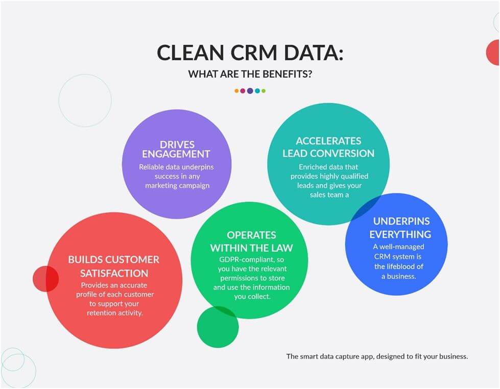 data cleansing services 