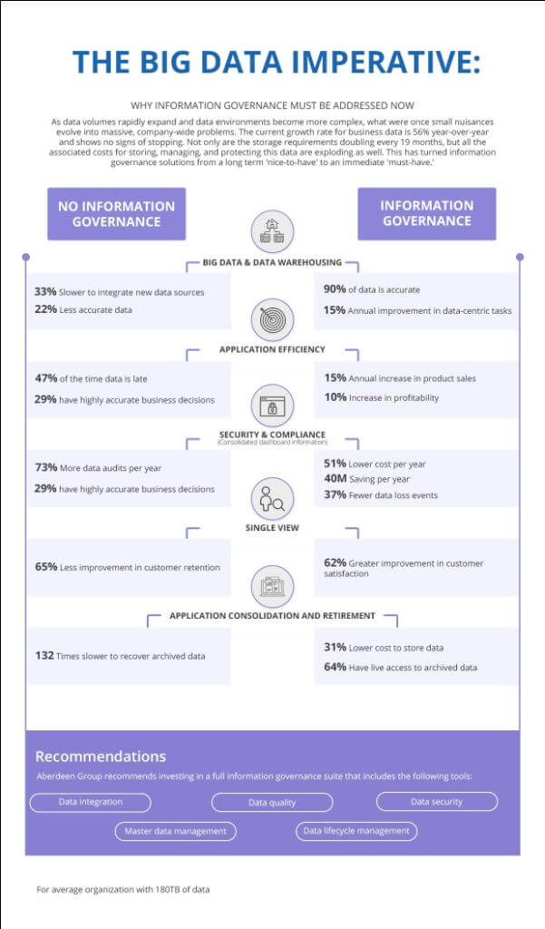 5 Ways How Data Management Helps the Growth of E-Commerce Industries