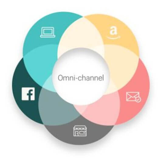 Omnichannel Personalization