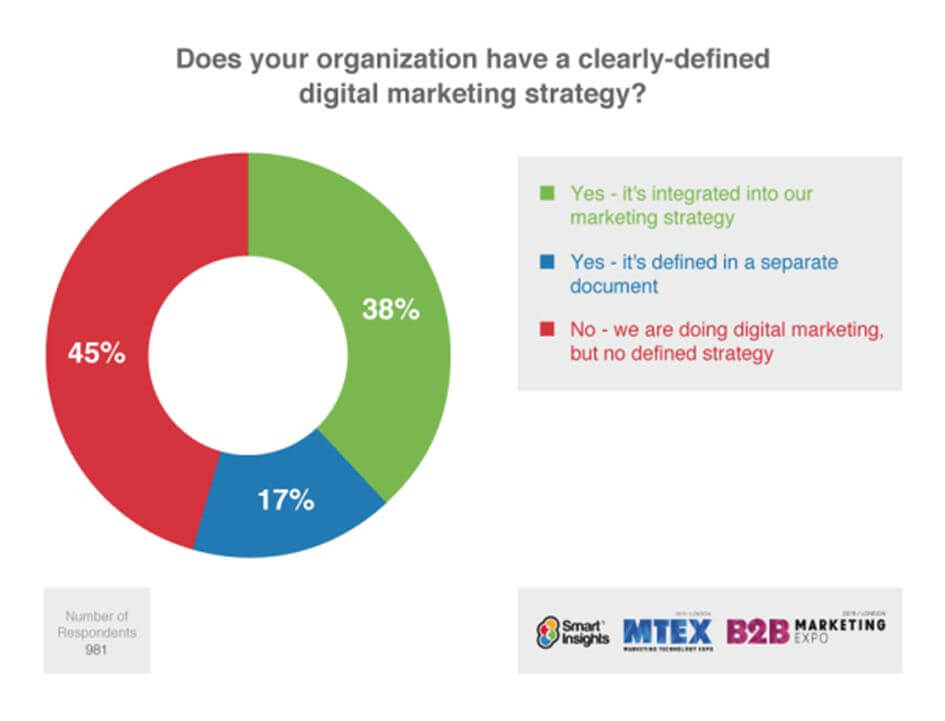 Techniques To Enhance Your Digital Marketing Strategies