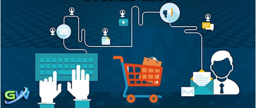 The Future of eCommerce trends 2024