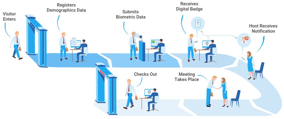 How Does Visitor Track Work 