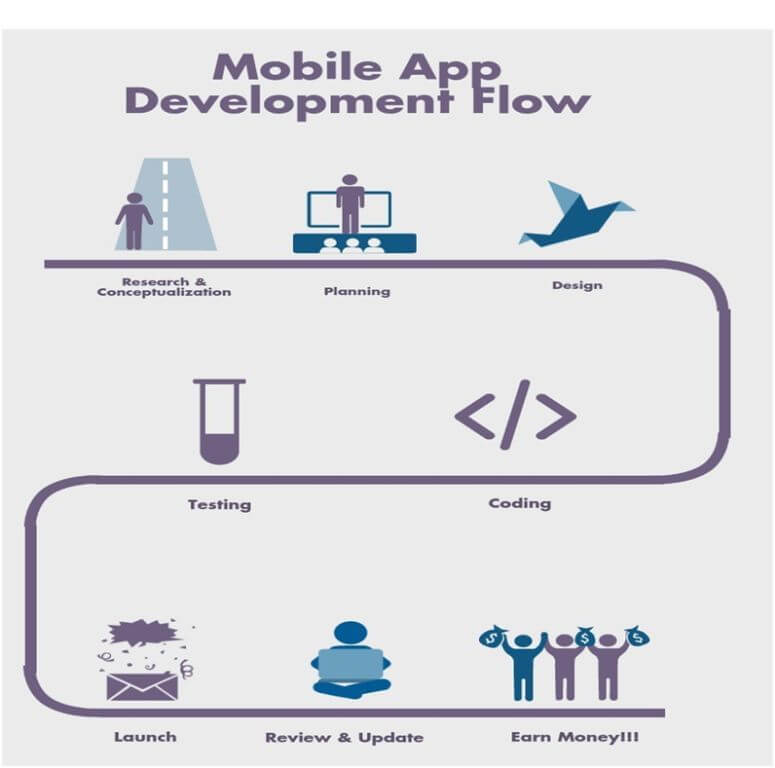 Making the final prototype